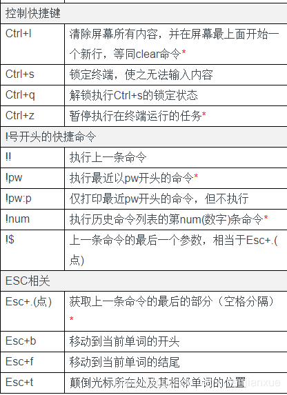 Dd命令故障注入cpu利用率高 Csdn