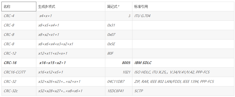 CRC基础及CRC8和CRC16的计算方法说明简介_crc校验码是84-CSDN博客