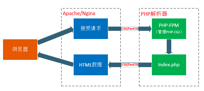 php-fpm_img