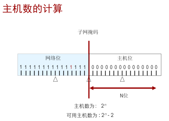 求网络地址多少位 watermark,type_ZmFuZ3poZW5naGVpdGk,shadow_10,text_aHR0cHM6Ly9ibG9nLmNzZG4ubmV0L0NfaHVpZA==,size_16,color_FFFFFF,t_70