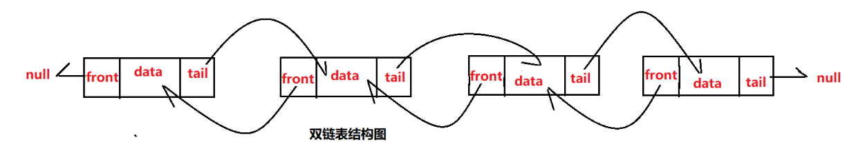 【python】数据结构和算法 + 浅谈单链表与双链表的区别