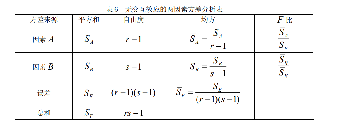 无交互效应的两因素方差分析表