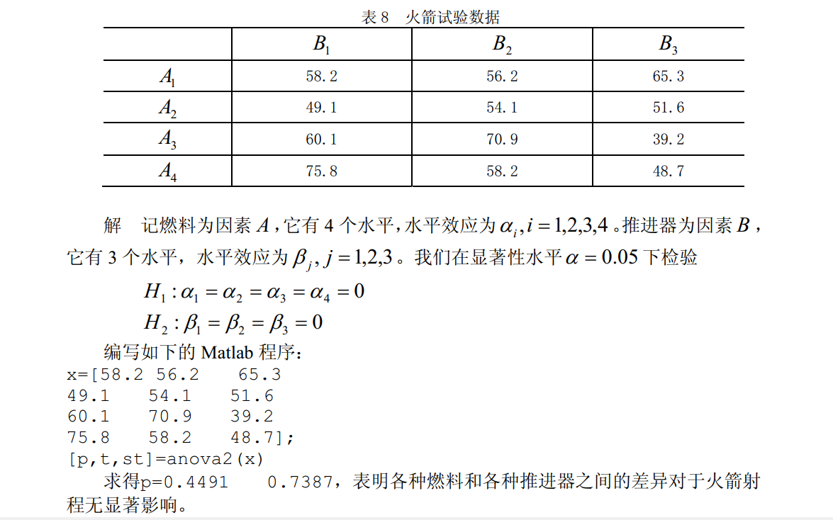 使用示例1