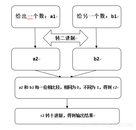 C语言中的异或 - 运算符^