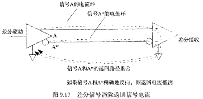 PCB连接器设计