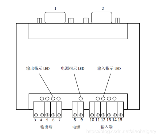 Schematic diagram of the GPIO box