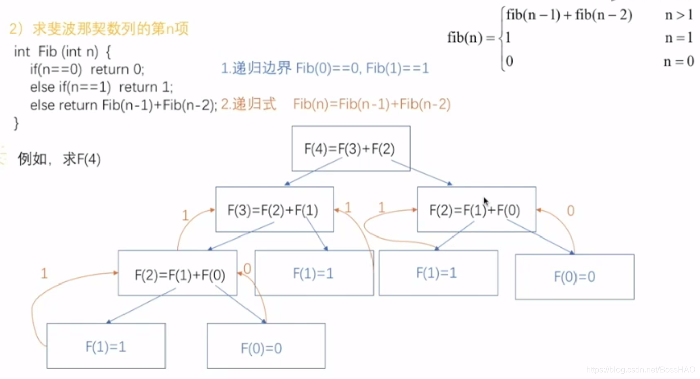 3.3栈的应用