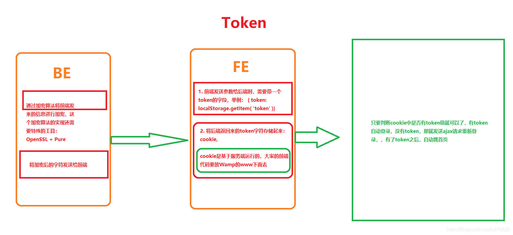 这是token的思维导图