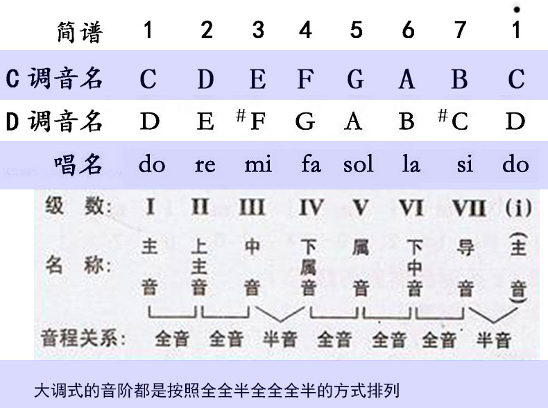 吉他d大调和弦总结 Xsh Cloudy的博客 程序员宅基地 D大调和弦 程序员宅基地