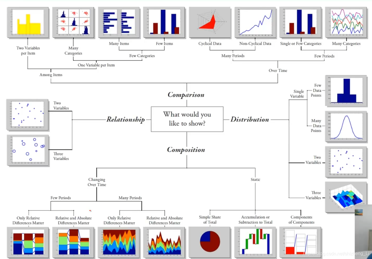 台湾国立大学郭彦甫Matlab教程笔记(11) advanced 2D plots 上_matlab帮助查询2dplots-CSDN博客