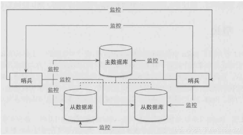 节点分析法原理 watermark,type_ZmFuZ3poZW5naGVpdGk,shadow_10,text_aHR0cHM6Ly9ibG9nLmNzZG4ubmV0L2t1bnBlbmc5MA==,size_16,color_FFFFFF,t_70