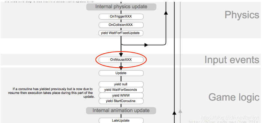 Unity事件系统EventSystem--上_unity standaloneinputmodule-CSDN博客