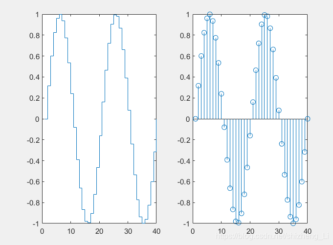 Rot2d Matlab 台湾国立大学郭彦甫Matlab教程笔记(11) advanced 2D plots 上_matlab帮助查询2dplots-CSDN博客