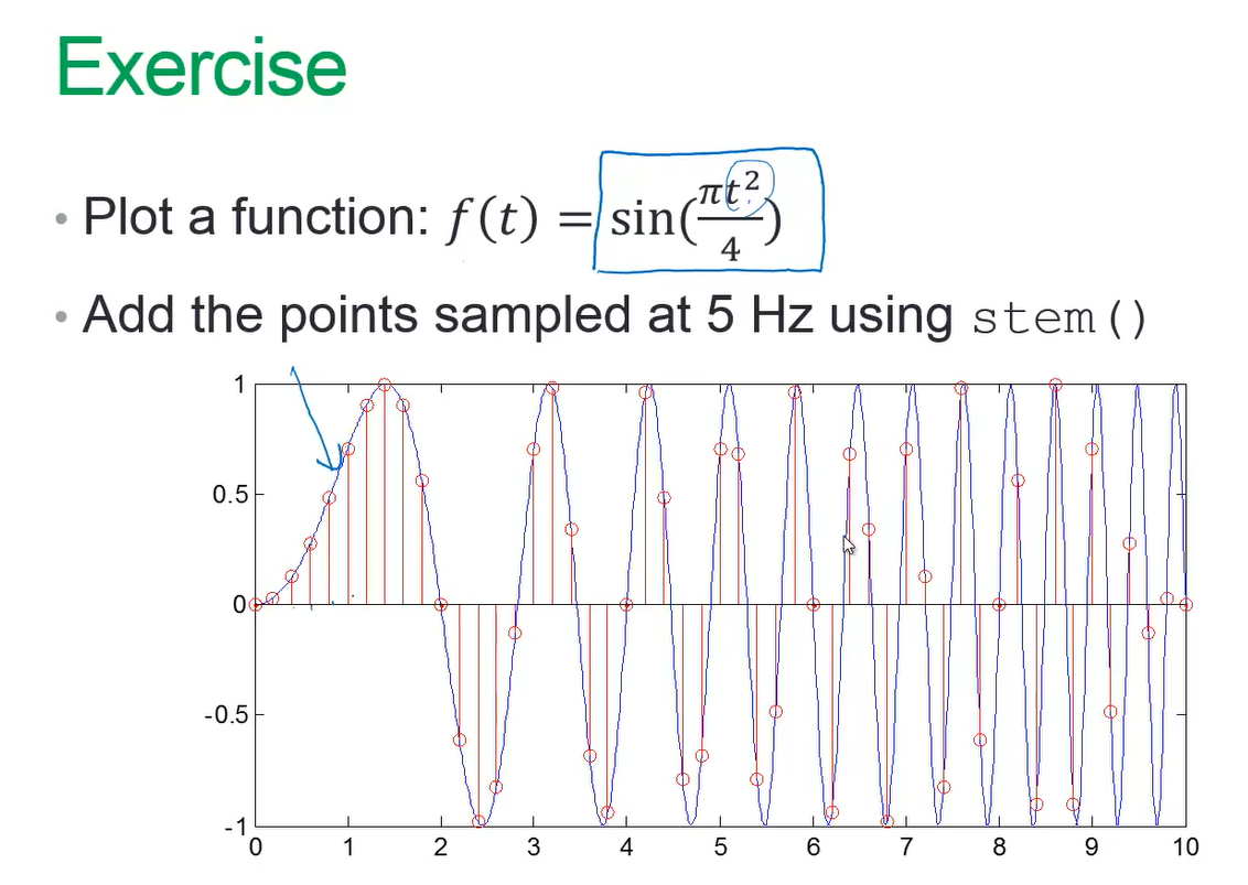 台湾国立大学郭彦甫Matlab教程笔记（11) advanced 2D plots 上_matlab帮助查询2dplots-CSDN博客