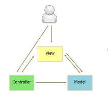 mvc