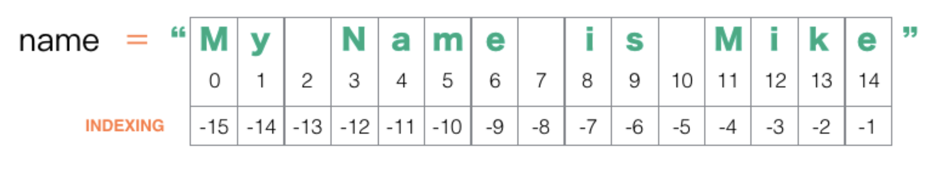 python字符串的10个常用方法总结_python string left_刘凯数据分析的博客-CSDN博客