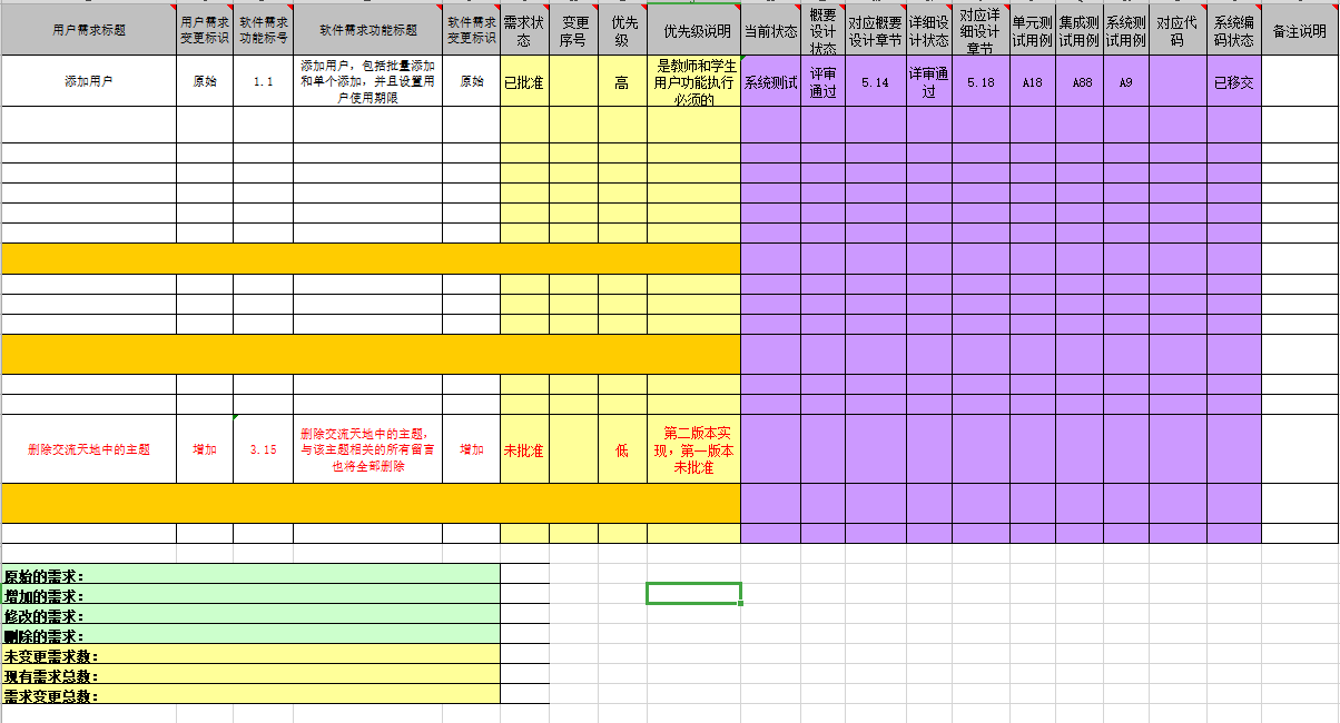【测试】26.用户需求规格跟踪矩阵