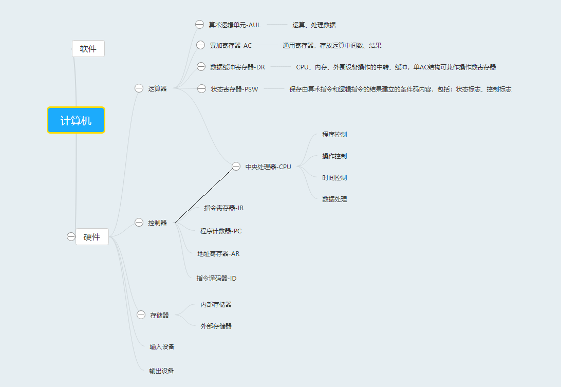 软件设计师教程学习笔记 一 计算机网络概论 Lcz92416的博客 程序员宅基地 程序员宅基地