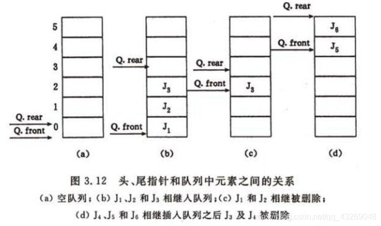 队列图解