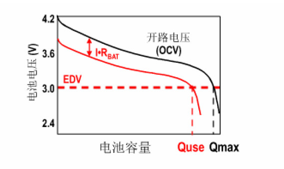 锂离子电池电量计的选择