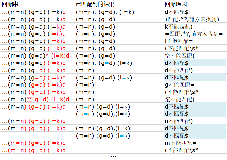 灾难性回溯分析