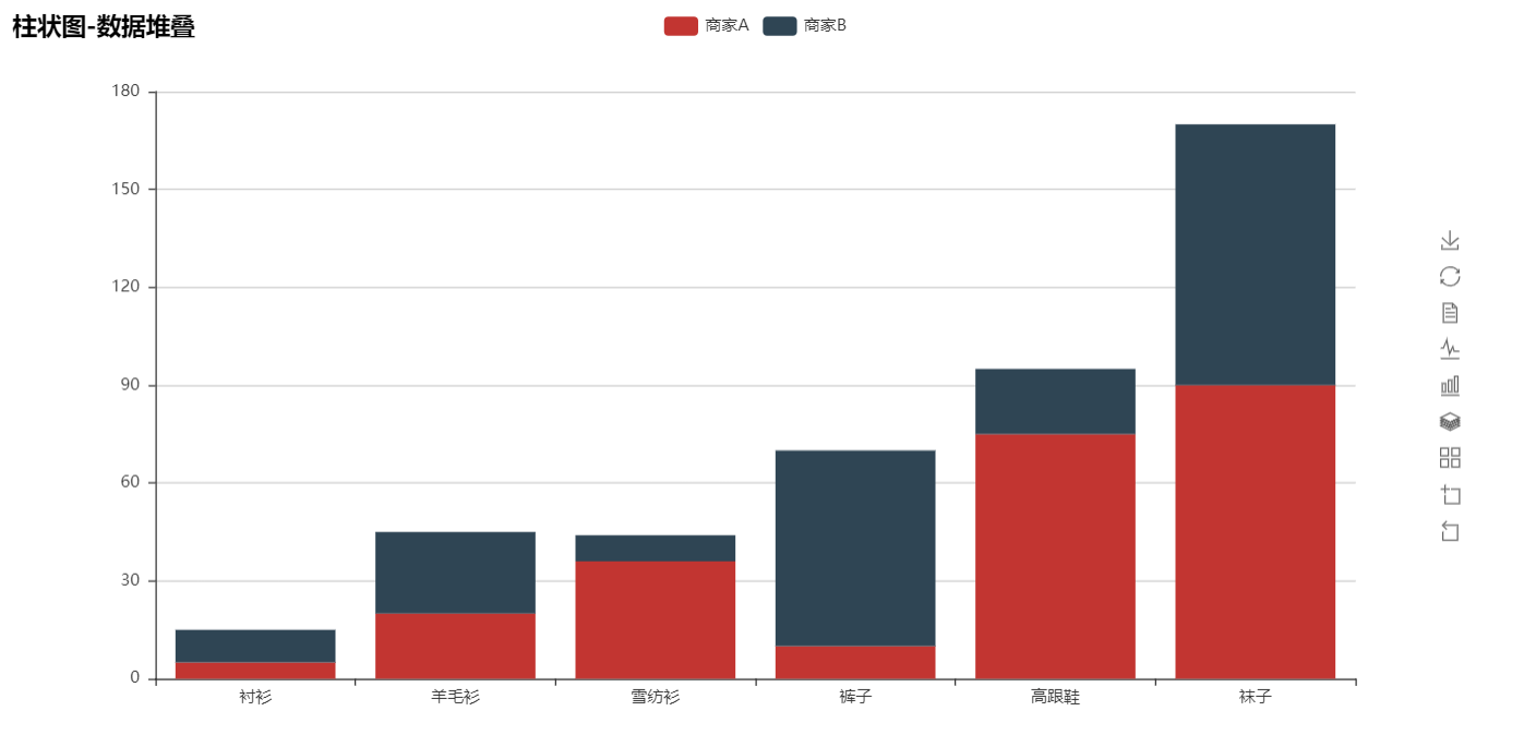python pyecharts生成图表_python pycharts page-CSDN博客