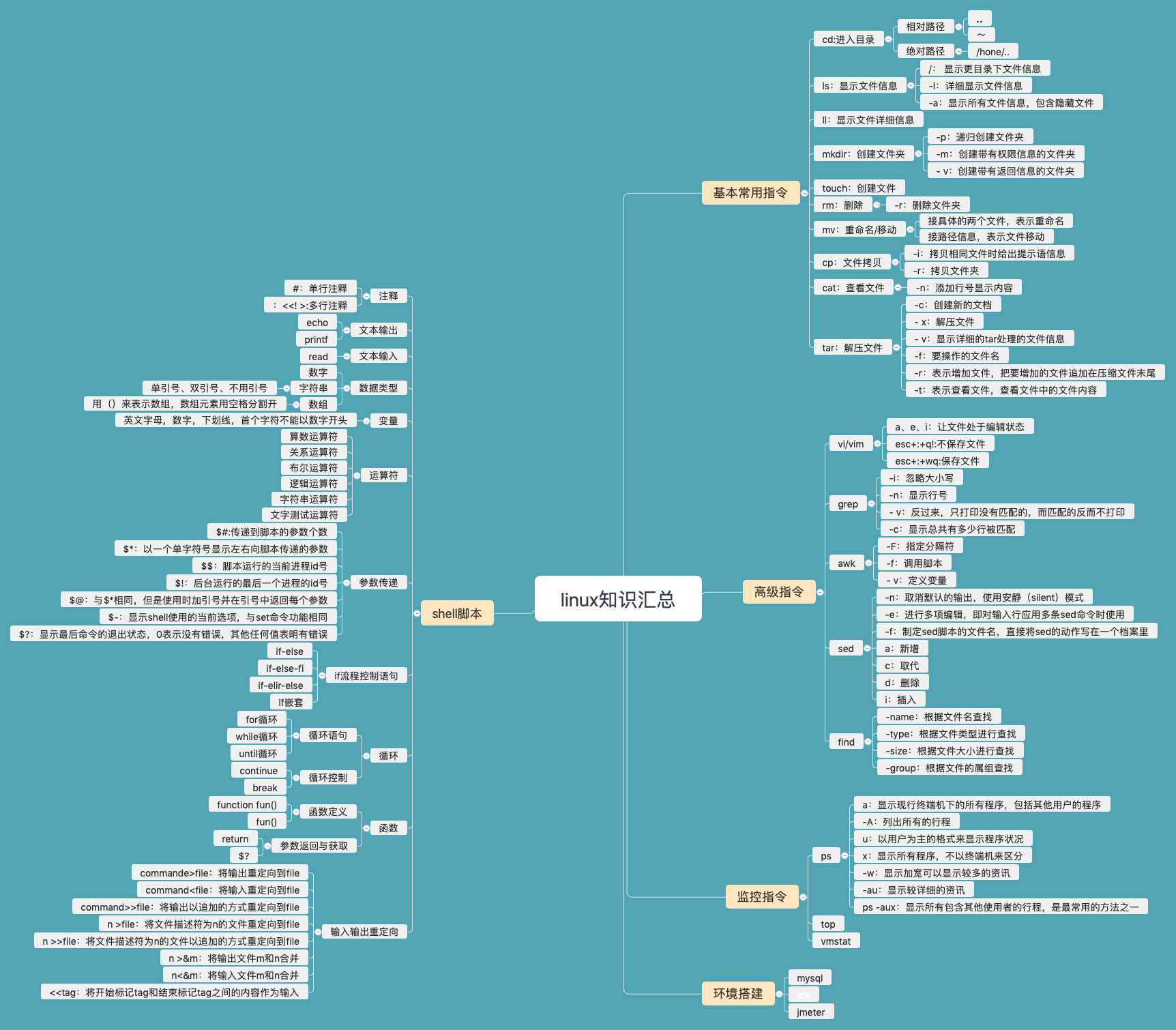 linux命令知识汇总