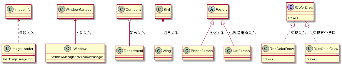 UML类图中六大关系理解 以及 PlantUML类图表示