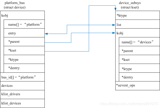 platform_bus_init过程_tft initbus-CSDN博客