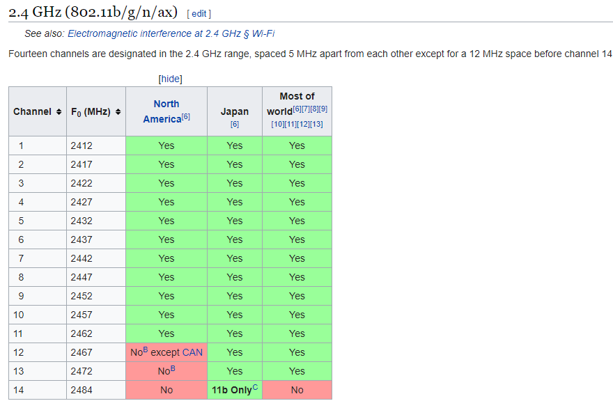 List of WLAN channelsCSDN博客