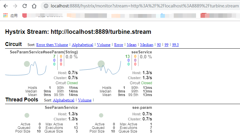 springCloud - 第13篇 - 服务监控 集群模式 Hystrix-turbine