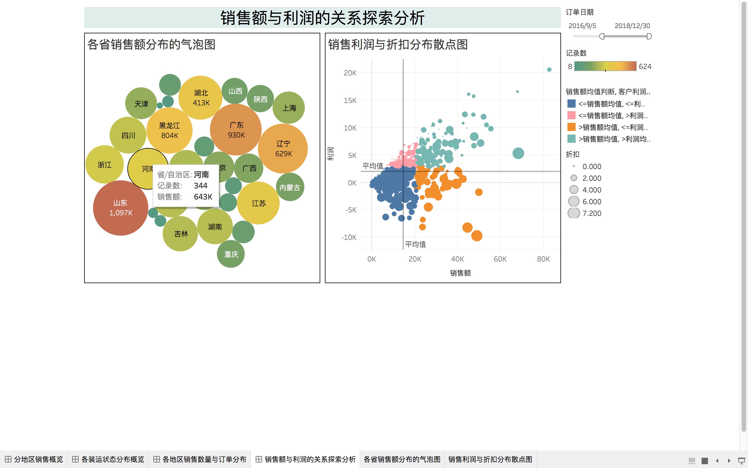 Tableau的认识与基本图形可视化