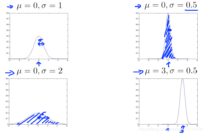 假设检验的基本原理是什么_假设检验思维导图(2)
