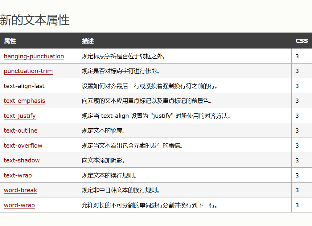 css语法下