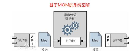 1.JMS规范介绍「建议收藏」