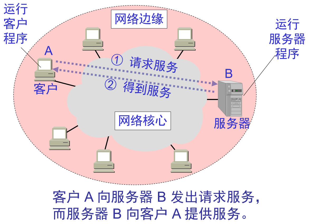 网络技术安全的技术特征 watermark,type_ZmFuZ3poZW5naGVpdGk,shadow_10,text_aHR0cHM6Ly9ibG9nLmNzZG4ubmV0L3dlaXhpbl80MjI2MDEwMg==,size_16,color_FFFFFF,t_70