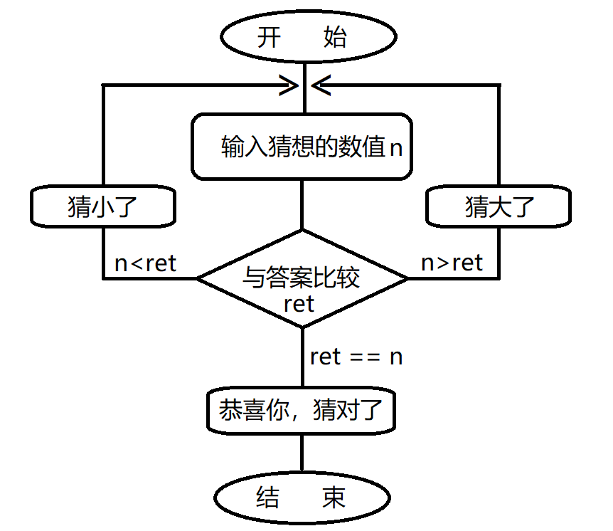 数字发展史流程图图片