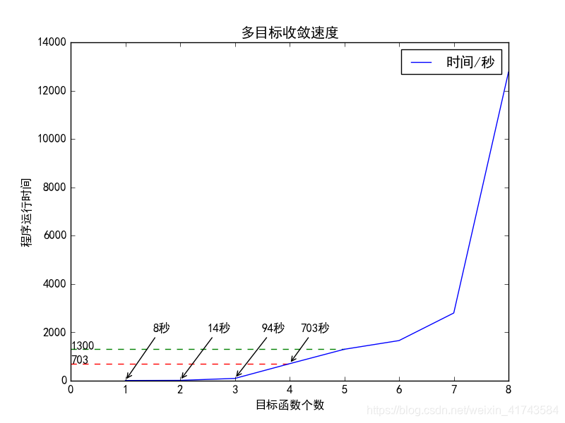 Python包matplotlib绘图 如何标注某点 附代码 Cache One Python包matplotlib绘图 如何标注某点 附代码 Cache One