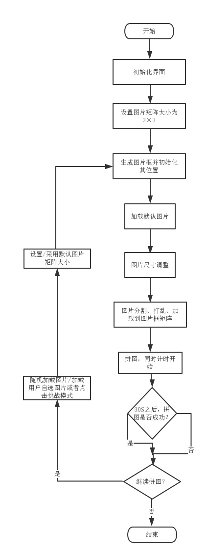 设计流程