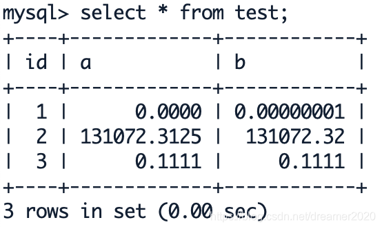 读源码学MYSQL系列(一)decimal类型用法及存储实现_mysql decimal内部存储方式-CSDN博客