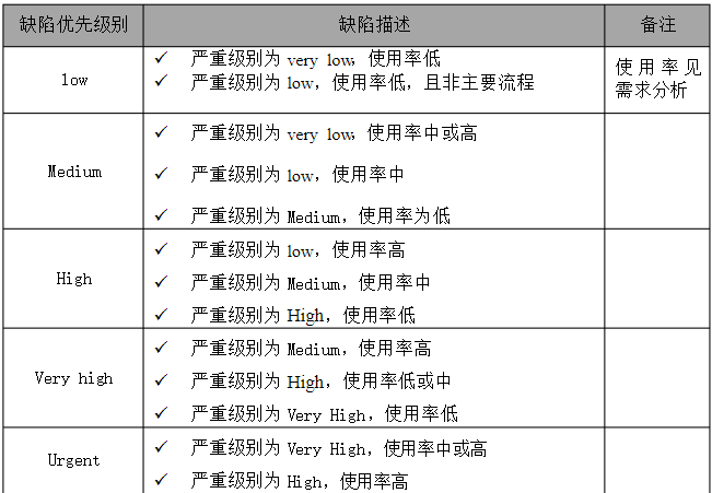 商业银行5c原则_软件测试5c原则_软件测试5c原则