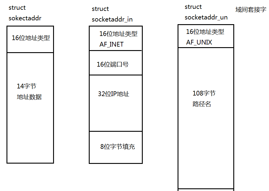 【计算机网络】—— 网络编程套接字Socket