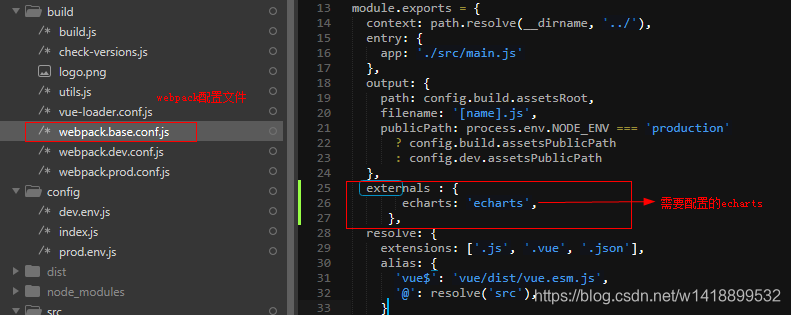 webpack配置externals