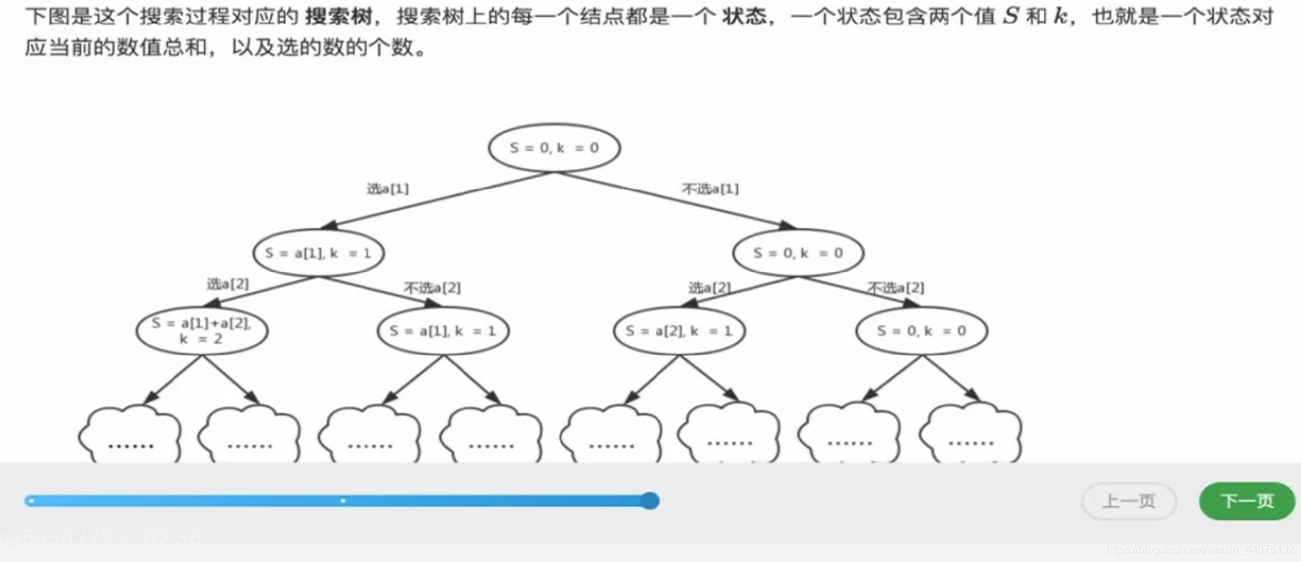 搜索树