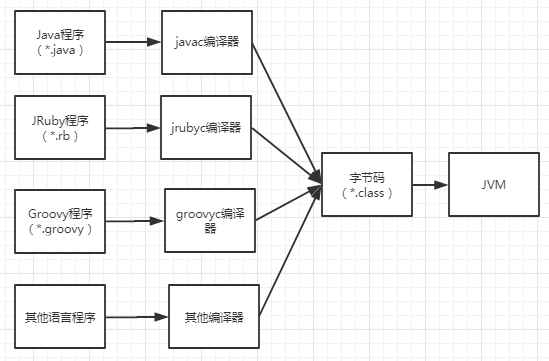 JVM字节码指令集大全及其介绍