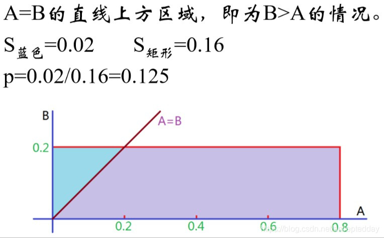 [外链图片转存失败(img-UcIOH3dA-1566297335840)(C:\Users\爱拼才会赢\Desktop\python\数学基础\数学分析与概率论\图片\27.jpg)]