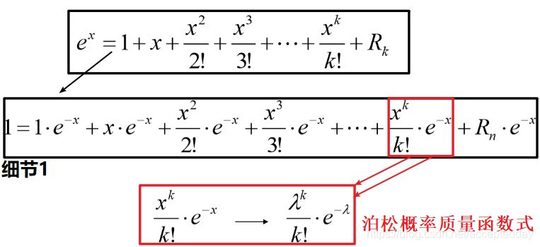 [外链图片转存失败(img-Xn6faMhH-1566297335841)(C:\Users\爱拼才会赢\Desktop\python\数学基础\数学分析与概率论\图片\31.jpg)]