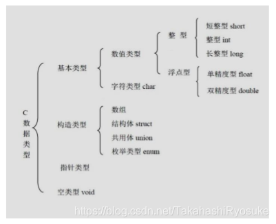 数据总览