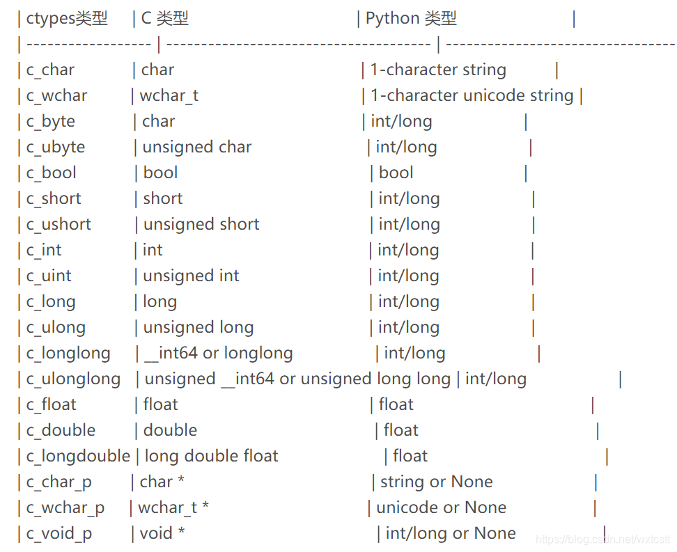 Python使用ctypes操作c/c++ DLL_python获取c++dll返回值-CSDN博客
