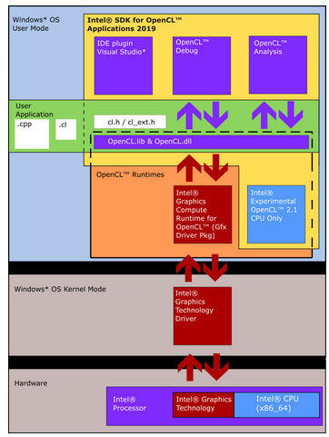 opencl driver intel